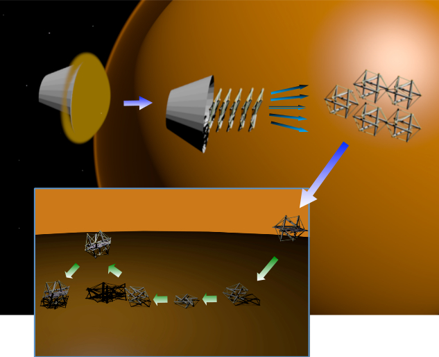 SuperBall Mission Concept