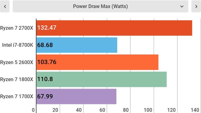 Lower is better