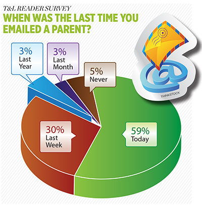 When was the last time you emailed a parent?