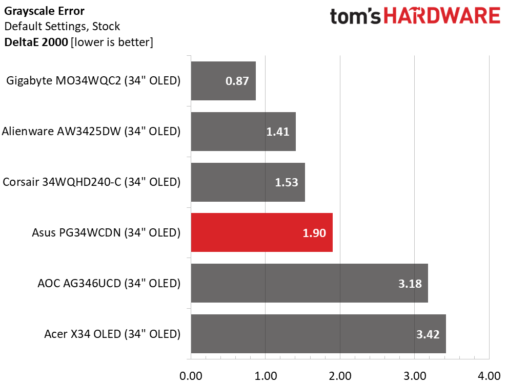 Asus ROG Swift PG34WCDN