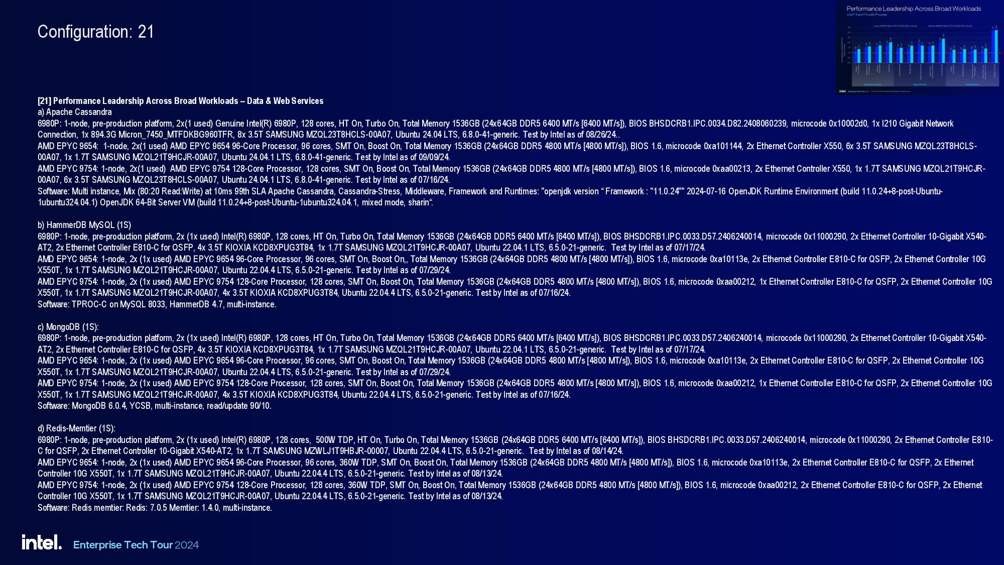 Intel Granite Rapids Xeon 6900P