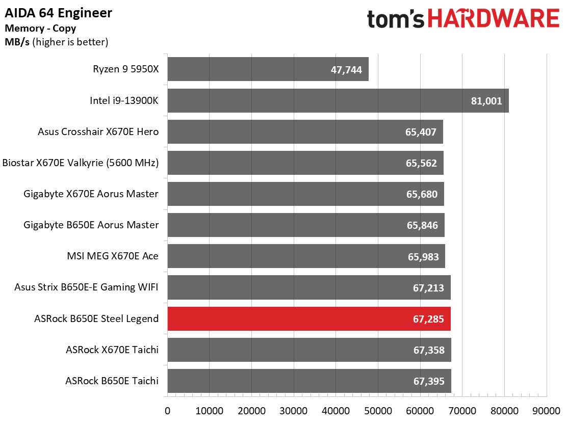 ASRock B650E Steel Legend Wi-Fi