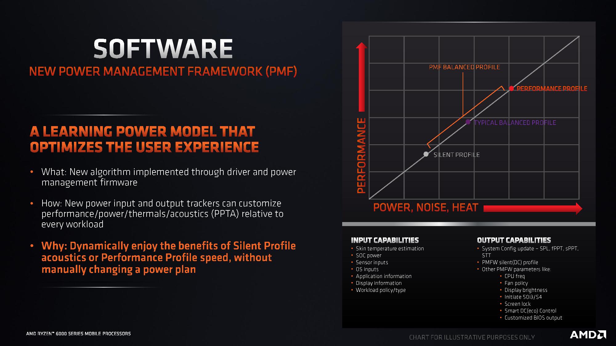 AMD Ryzen 6000