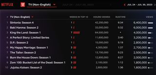 Netflix Global Top 10 Non-English TV July 24 - July 30