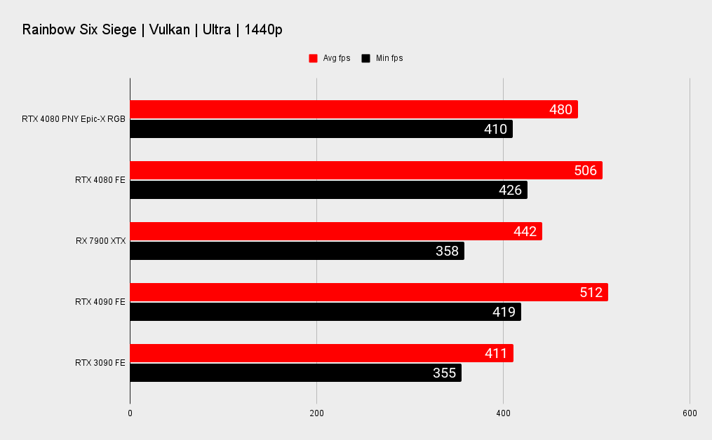 RTX 4080 benchmarks