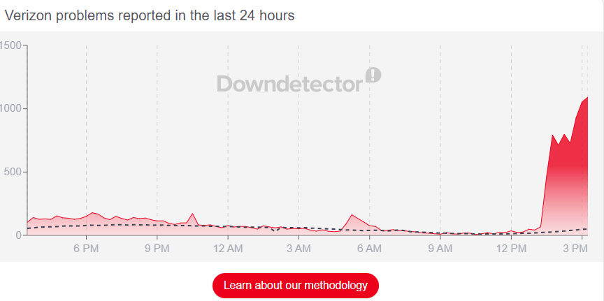 Verizon outage