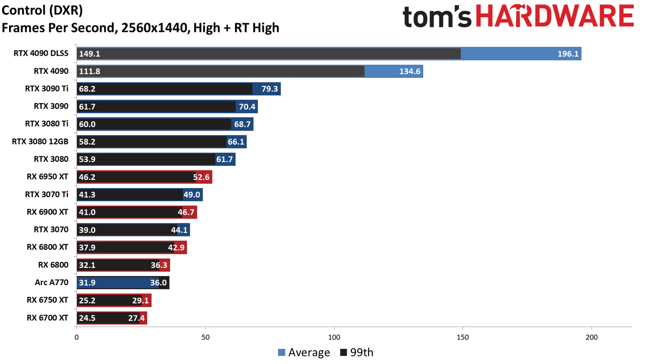 Nvidia GeForce RTX 4090