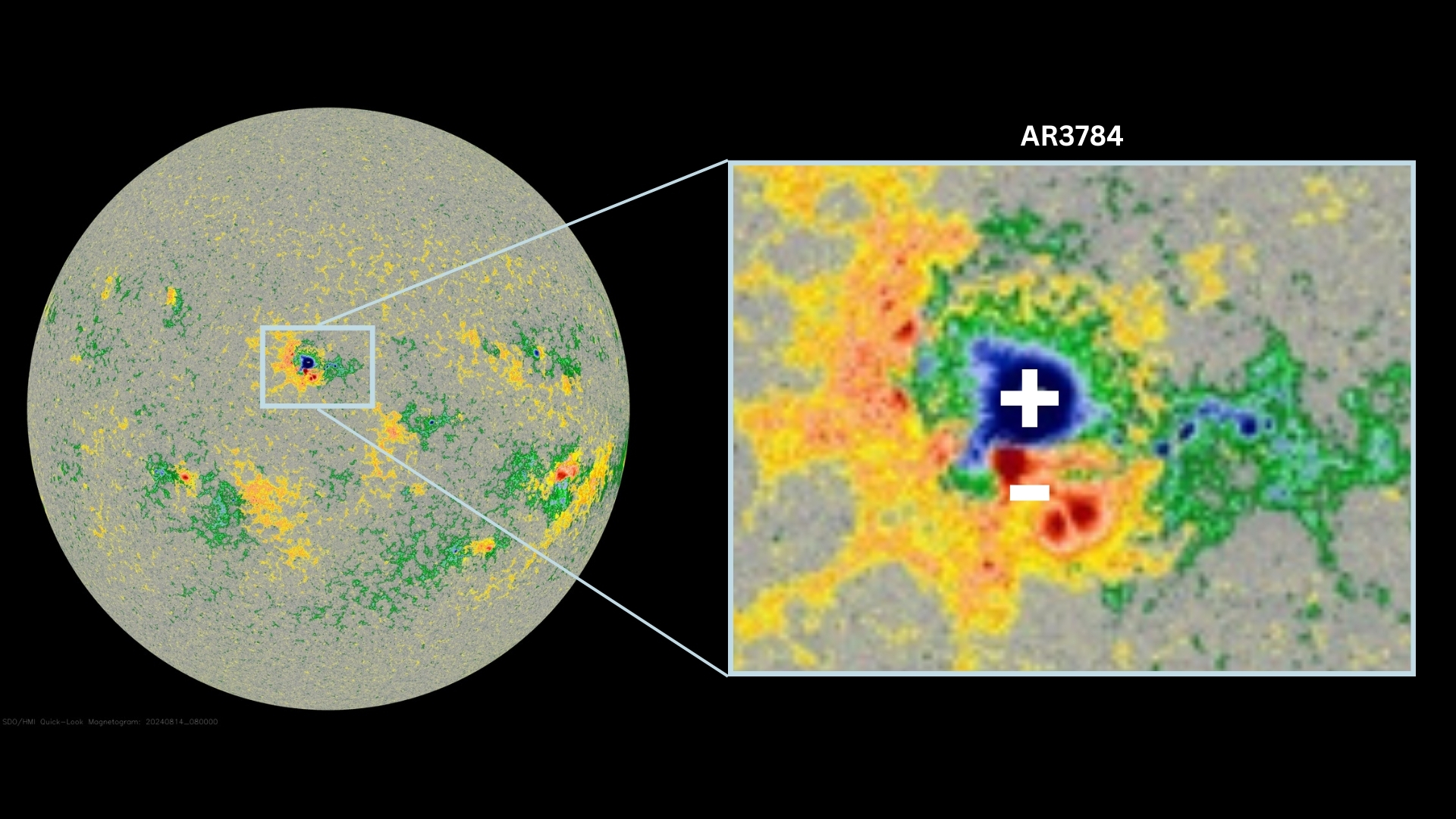 a wide-angle view of the solar disk on the left with a close-up of the irregular sunspot on the right; the blue area shows positive fields and the yellow and red areas show negative fields.