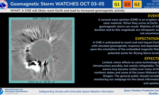 NOAA Space Weather Prediction Center geomagnetic storm watch