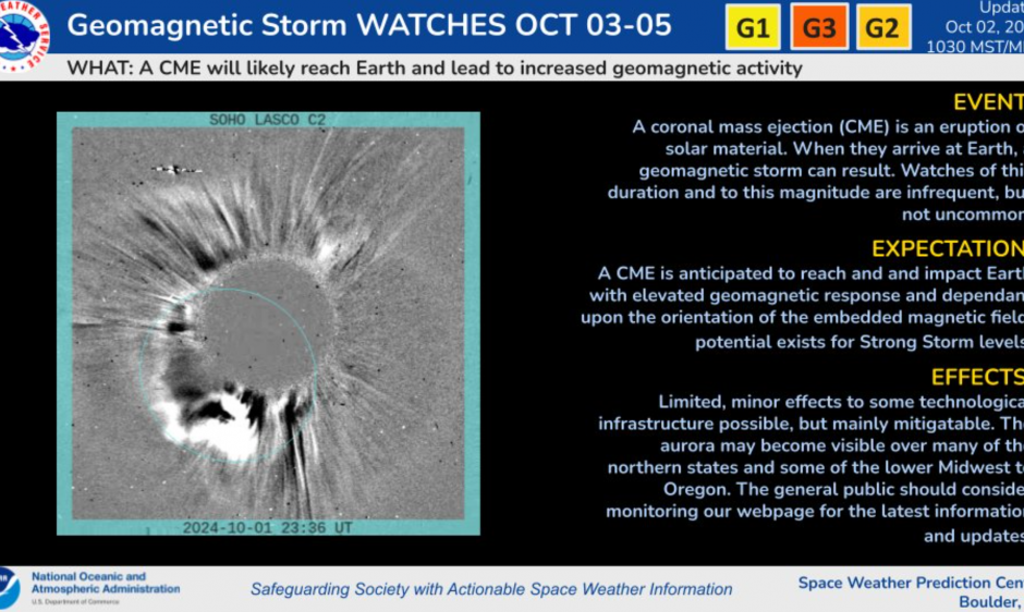 NOAA Space Weather Prediction Center Geomagnetic Storm Monitoring