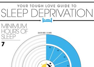 sleep deprivation infographic