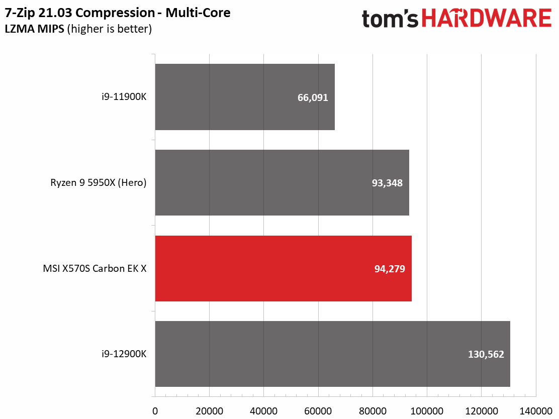 MSI X570S Carbon EK X