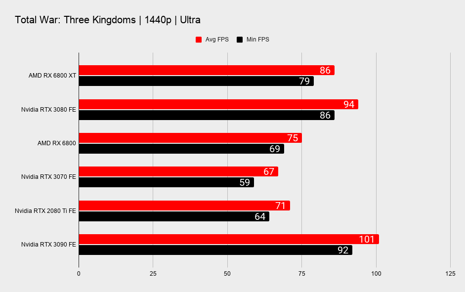 AMD RX 6800 XT and RX 6800 benchmarks