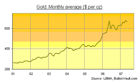 BV0406chart1gif