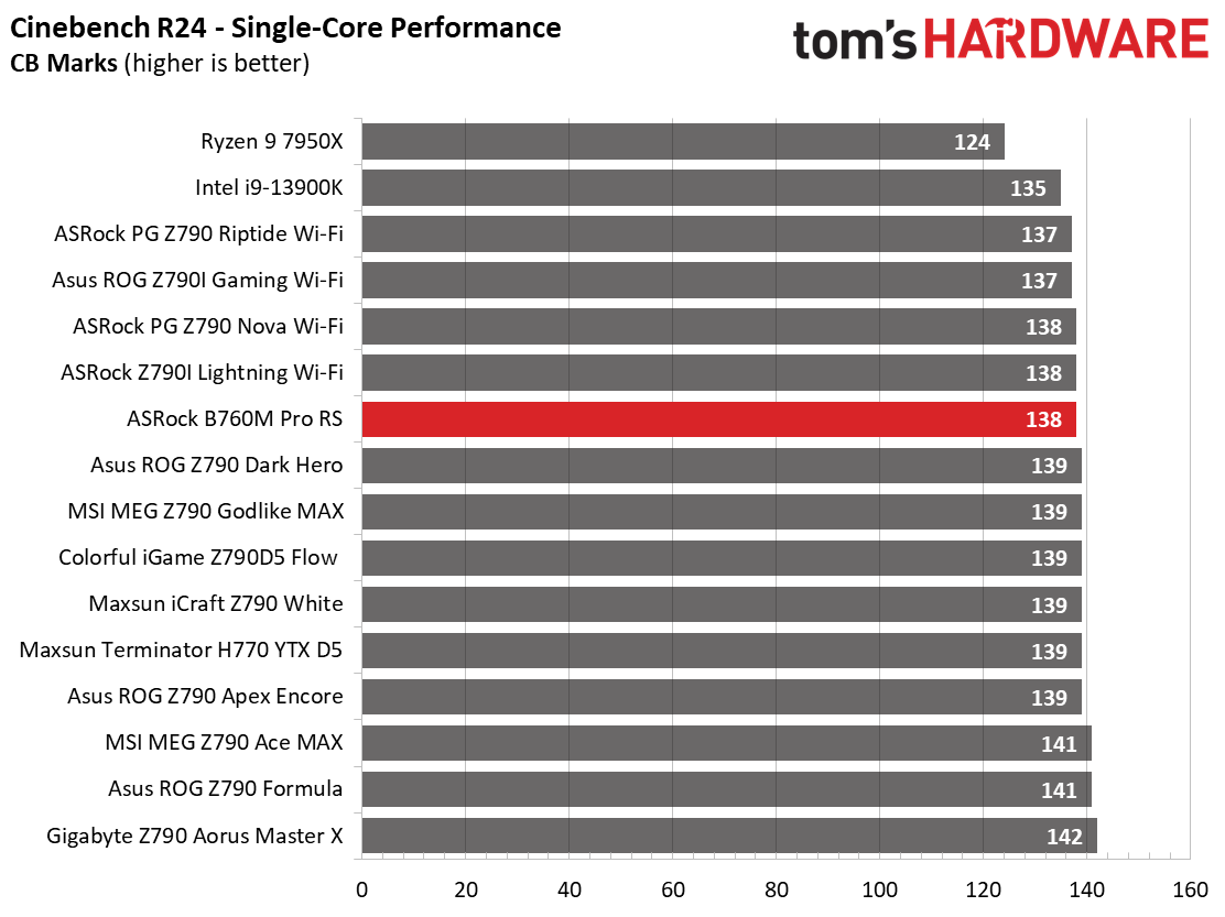 ASRock B760M Pro RS