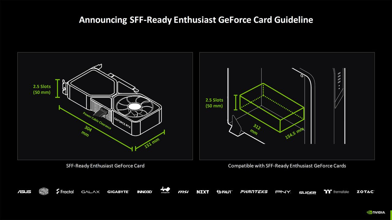 Nvidia SFF-Ready GeForce GPUs and cases
