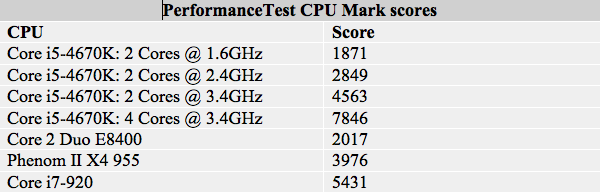 Will Your Cpu Bottleneck Your Graphics Card?: Page 2 - Page 2 