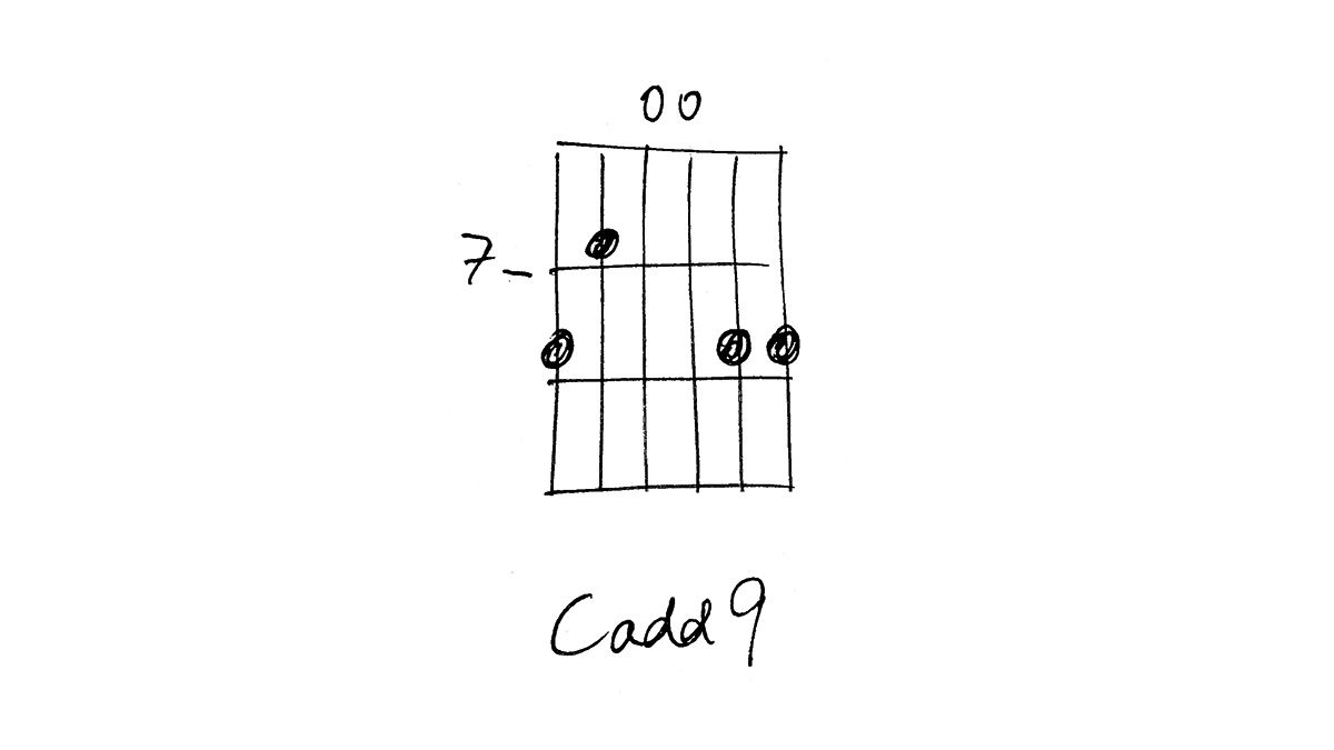 Cadd9 Ukulele Chord