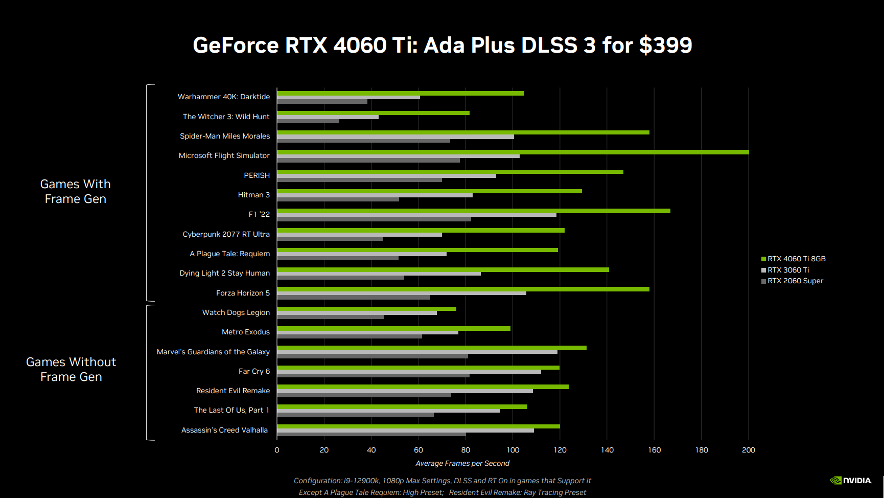 Nvidia RTX 4060 Ti performance