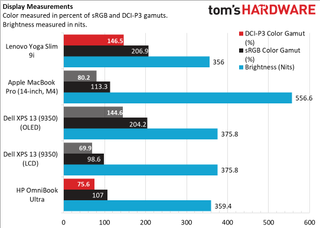 Lenovo Yoga Slim 9i