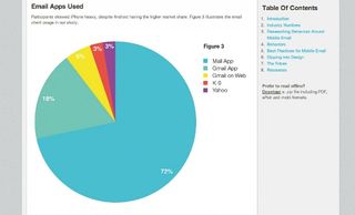 MailChimp has a great guide to the mobile email landscape