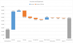 How To Do A Waterfall Chart In Excel