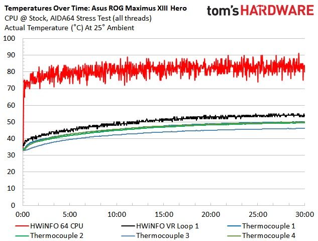 Asus ROG Maximus XIII Hero