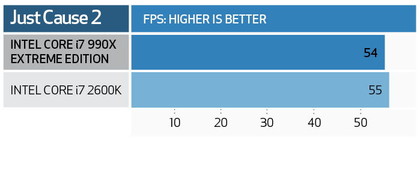 Core i7 990x extreme edition - benchmarks