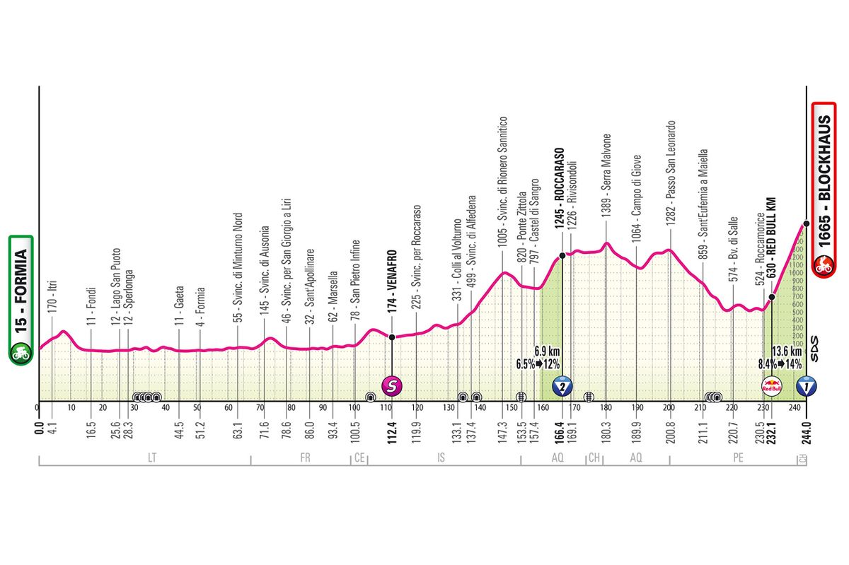 Route information for the 2026 Giro d'Italia