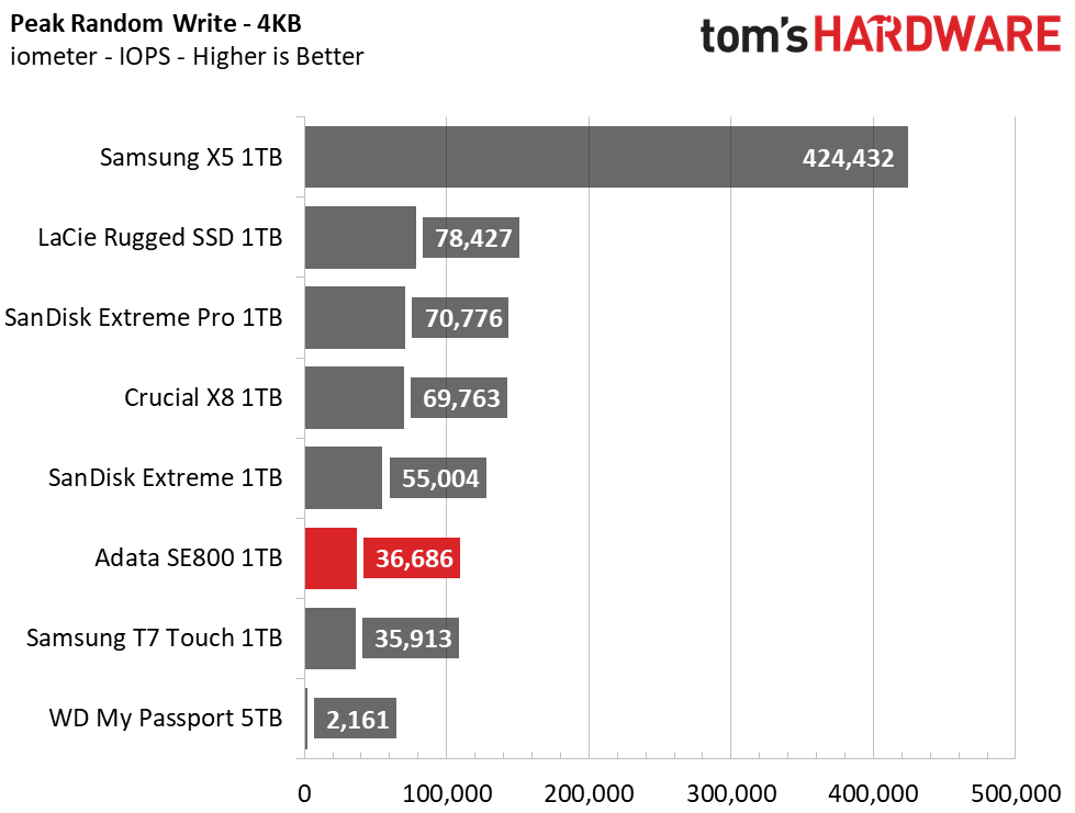 Adata SE800 Portable SSD