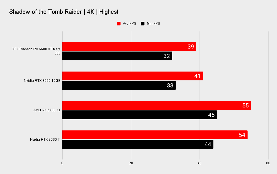 AMD Radeon RX 6600 XT benchmarks