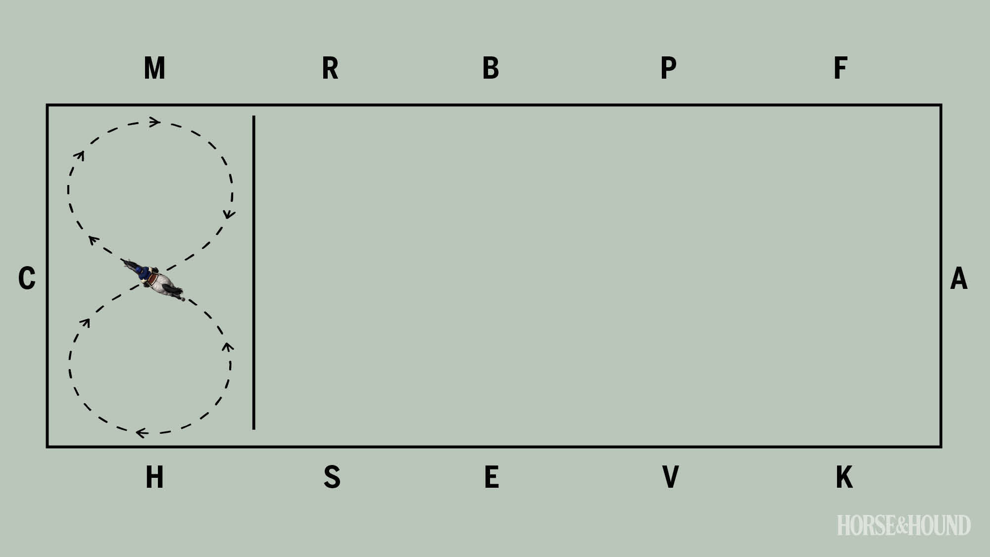 Diagram showing exercise to work on flying changes for dressage