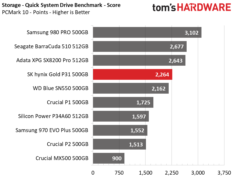 SK hynix Gold P31 500GB