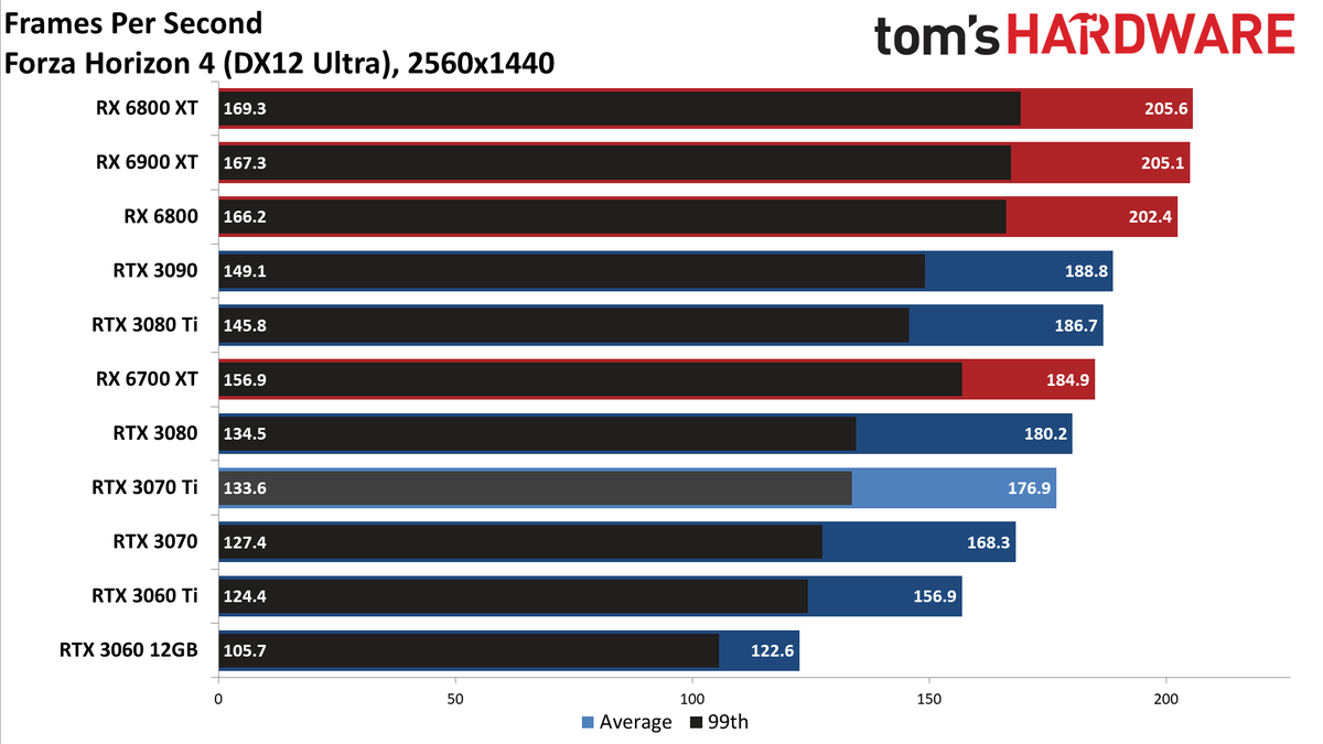 Nvidia GeForce RTX 3070 Ti