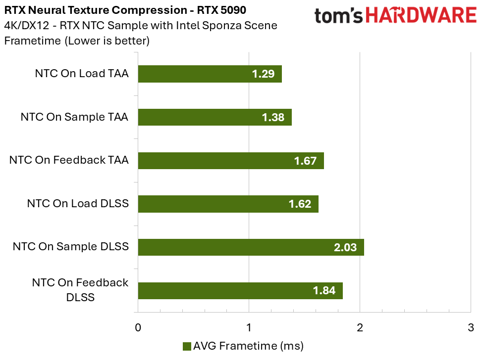 RTX Neural Texture Compression