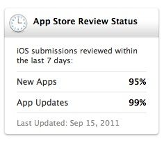 Interesting stats about the app review process