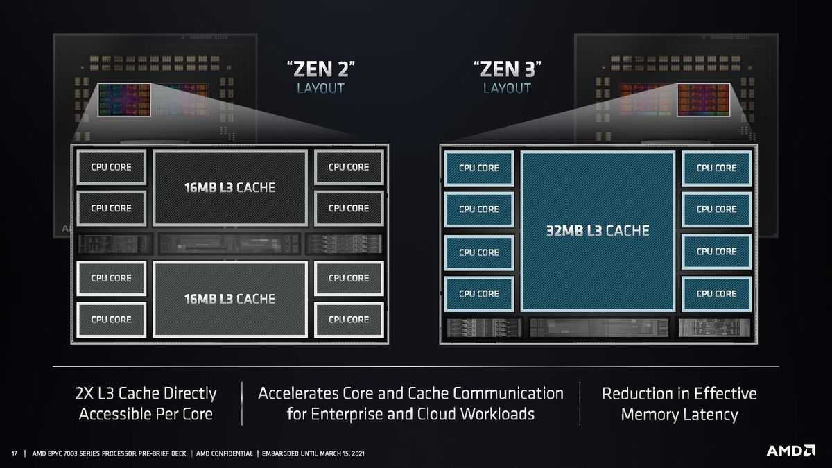 AMD EPYC Milan SoC