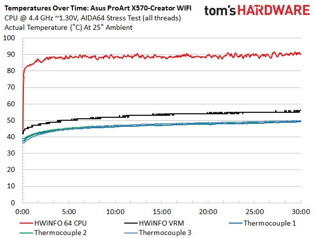 Asus ProArt X570-Creator WIFI