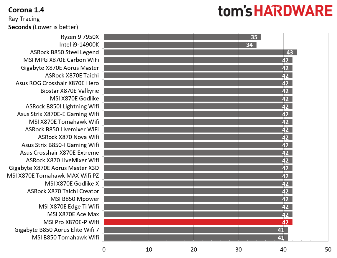MSI Pro X870E-P Wifi - Timed Benchmarks