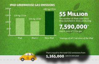 The best infographics: Green iPad
