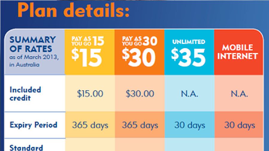 aldi 365 day mobile phone plans