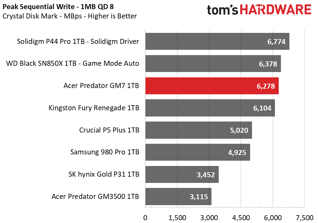 Acer Predator GM7 SSD