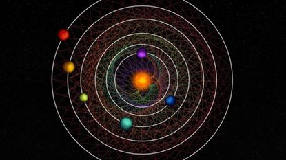 The six planets orbit their central star HD 110067 in a harmonic rhythm with planets aligning every few orbits.