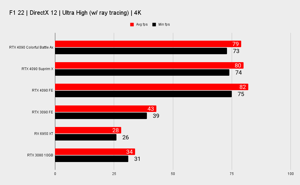 Nvidia RTX 4090 benchmarks