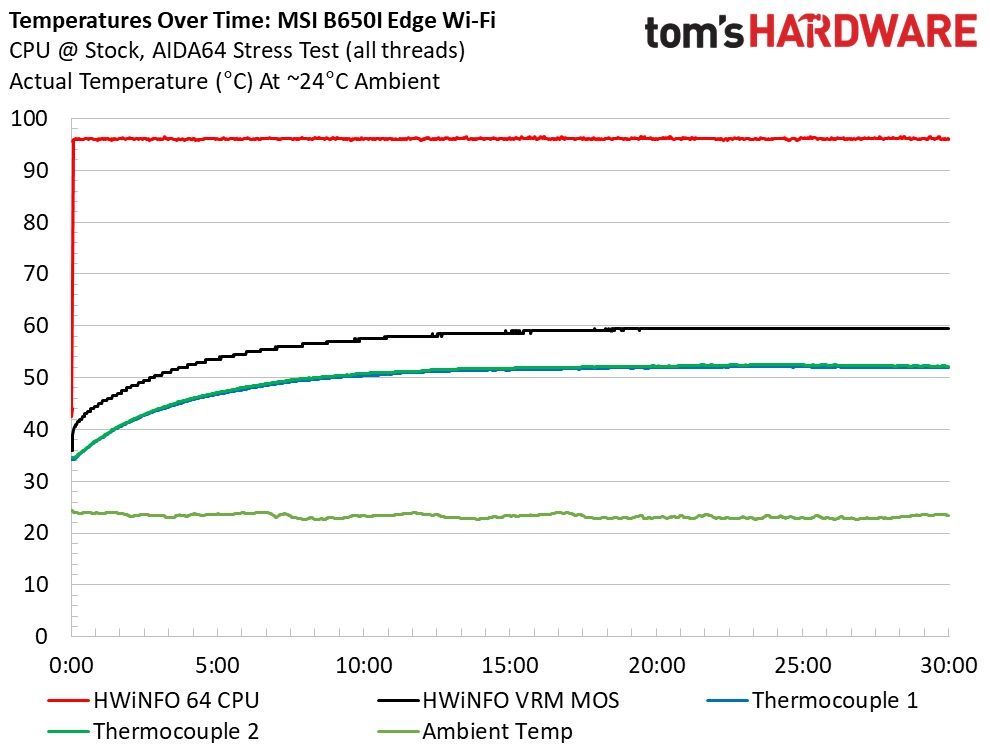MSI B650I Edge Wi-Fi