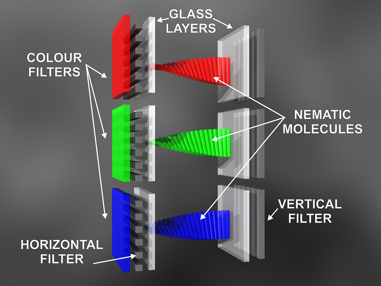 Guide to monitor technology: resolutions, panel types, and refresh ...