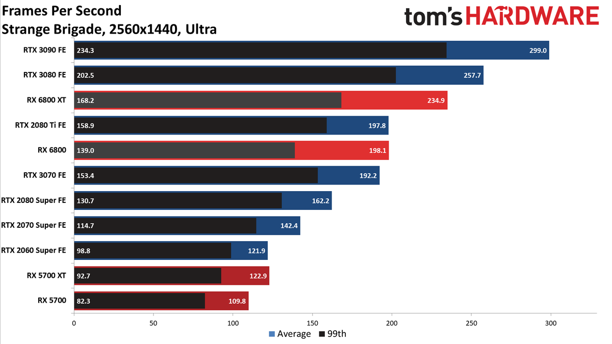 AMD Radeon RX 6800 Gaming