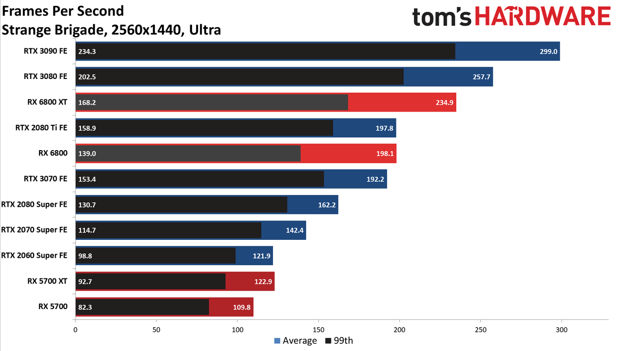 AMD Radeon RX 6800 Gaming