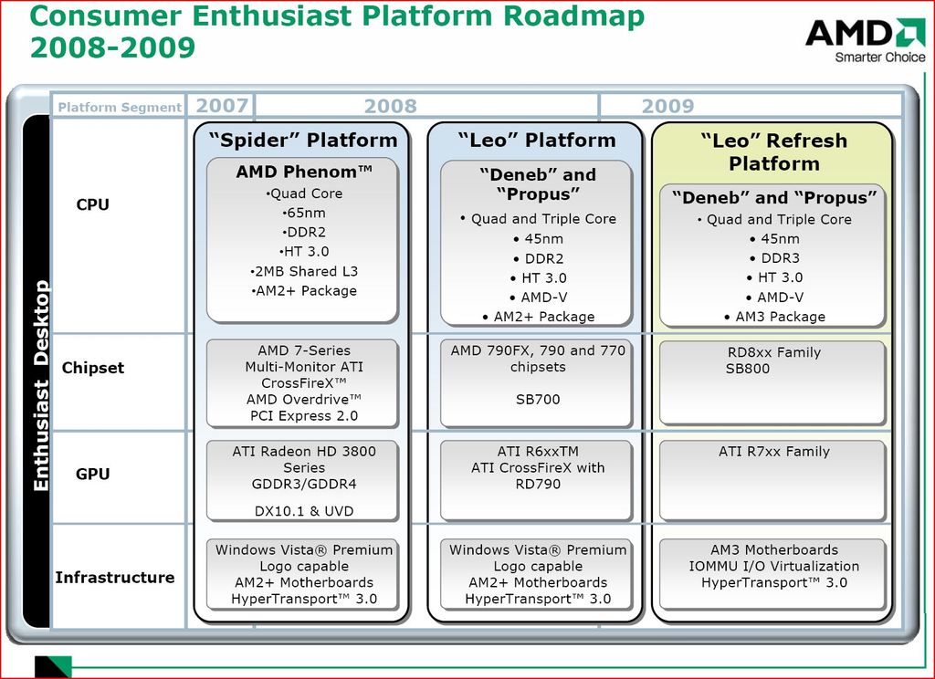 AMD delays next-generation CPU core | TechRadar