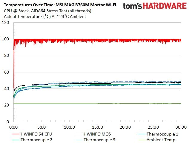 MSI MAG B760M Mortar